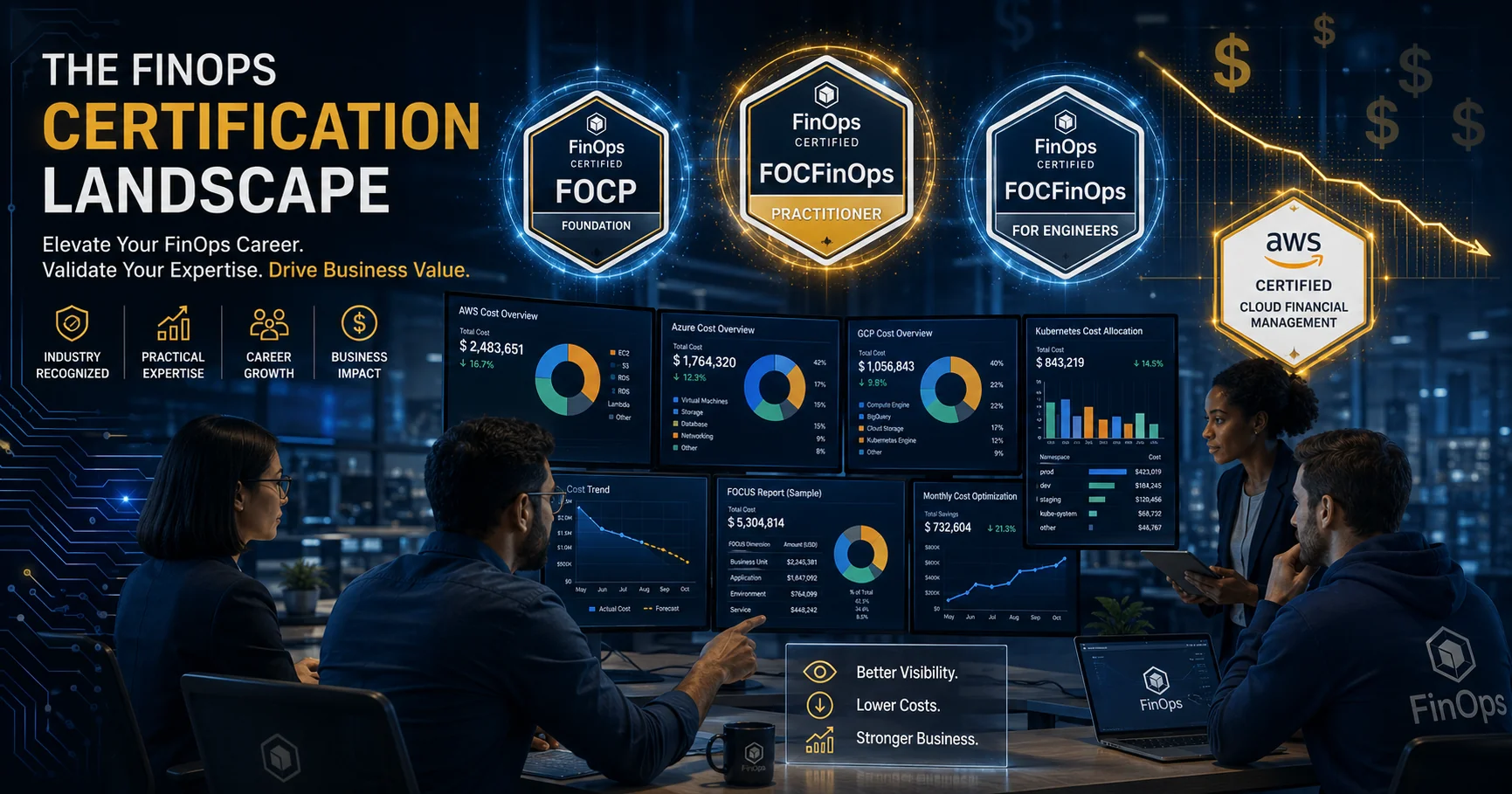 FinOps Certifications Roadmap 2026